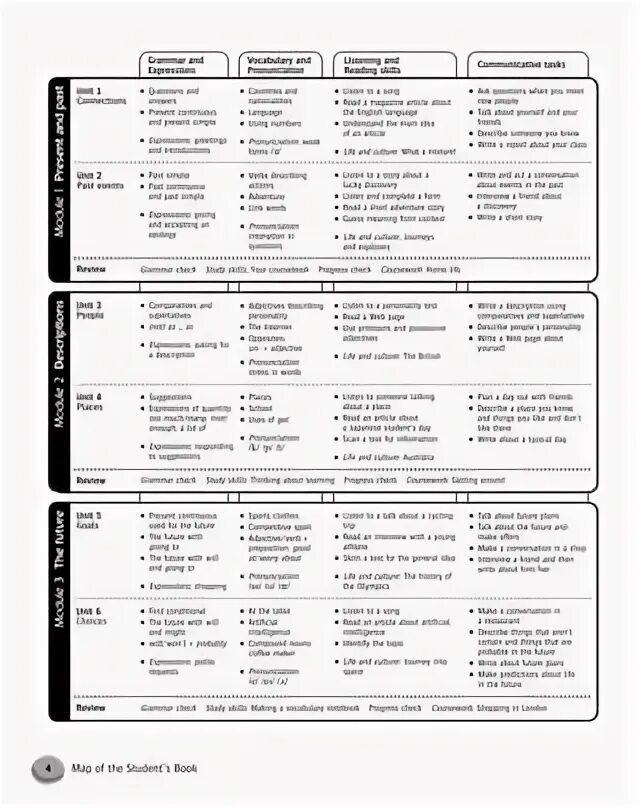 Messages 3. English in mind 4 ответы. high note 3 workbook ответы. гдз по in touch 3 workbook ответы. messages 3 teachers book.