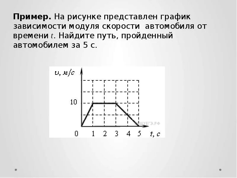 Зависимость от t. График зависимости модуля скорости от времени. График зависимости скорости движения автомобиля от времени. На графике представлен график зависимости скорости от времени. На рисунке представлен график зависимости.