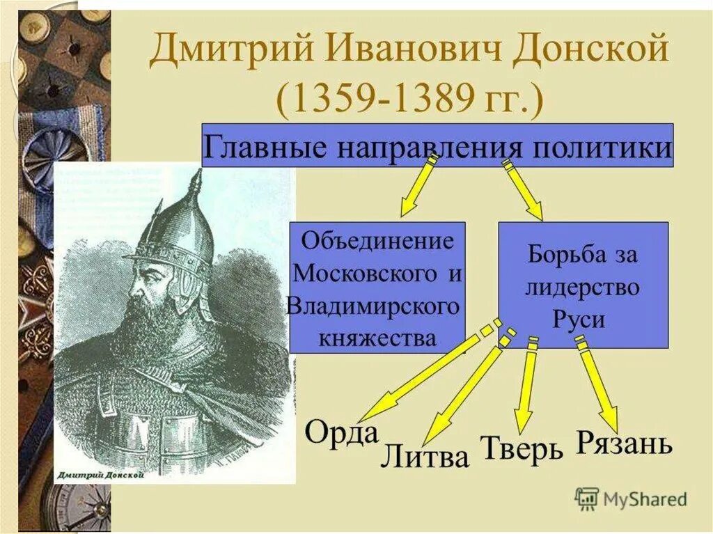 Начало правления дмитрия ивановича. Правление Дмитрия Донского 1359-1389. Княжение Дмитрием Ивановичем (1359-1389),. Правление Дмитрия Донского Куликовская битва.