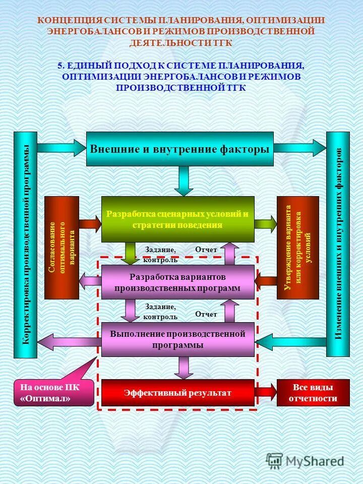 Оптимизация планирования