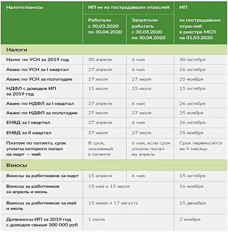 Льготы для ип в 2024 году