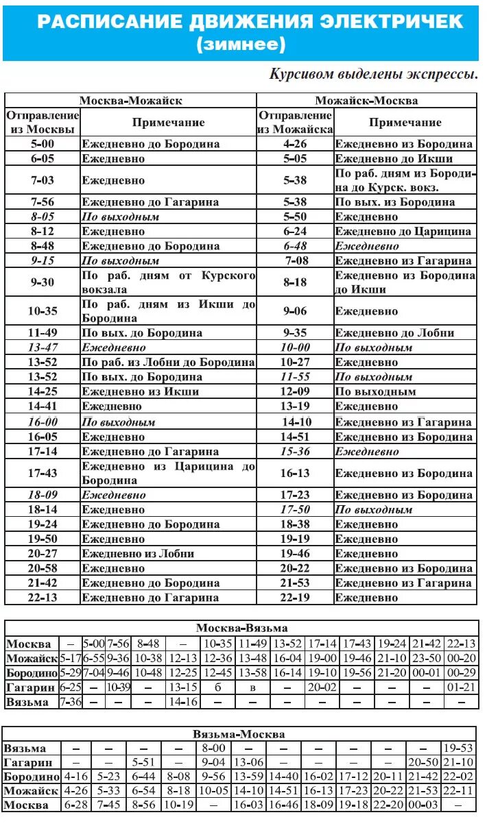 Туту расписание электричек можайск