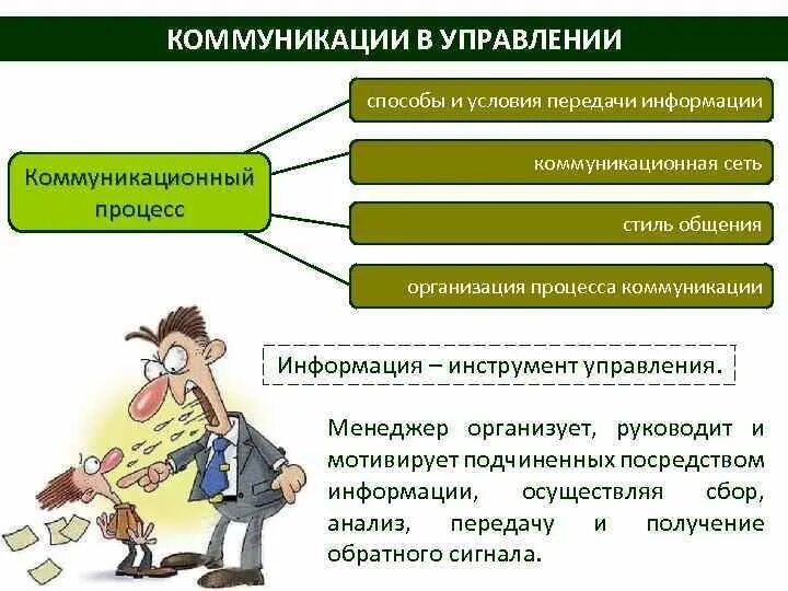 Коммуникационный процесс в менеджменте. Коммуникационный процесс в управлении. Коммуникации в процессе управления. Управление коммуникациями в организации. Содержание информации управления