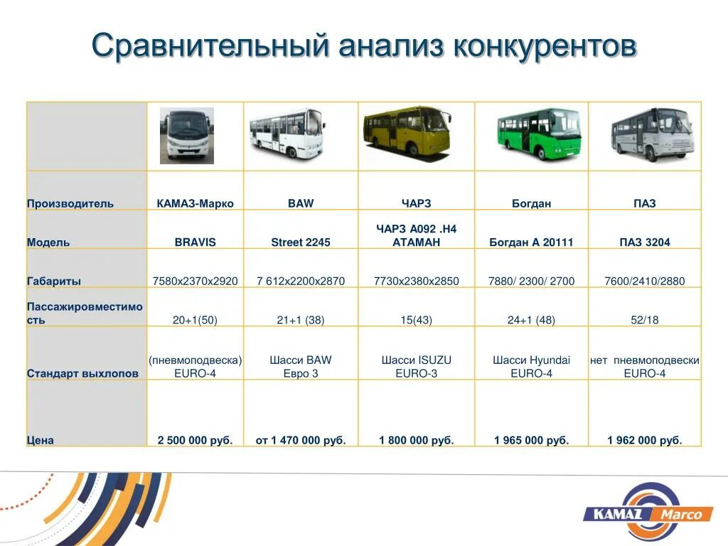 Сравнительный анализ. Сравнительный анализ конкурентов. Сравнительный анализ конкурентов таблица. Сравнительный анализ транспортных компаний. Анализ сравнение конкурентов