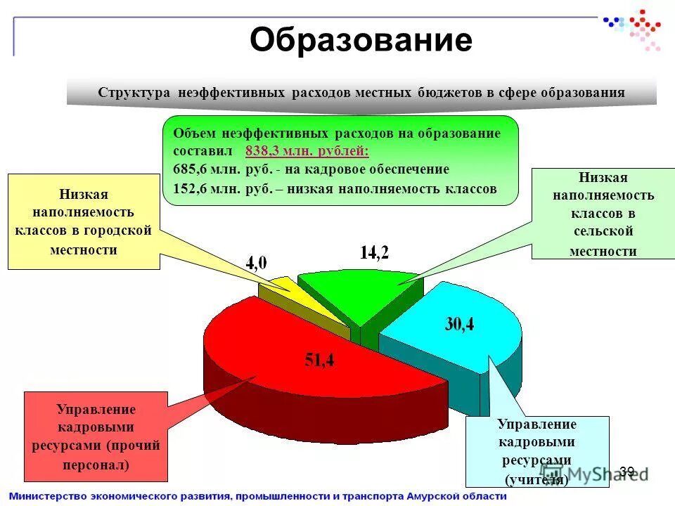 Результаты мониторинга местных бюджетов. Результаты мониторинга местных бюджетов. Расходы на образование в местном бюджете. Мониторинг исполнения бюджета. Показатели качества управления финансами местного бюджета.
