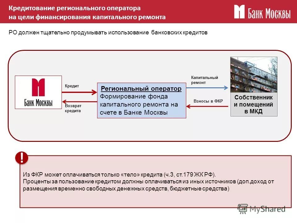Общий счет регионального оператора