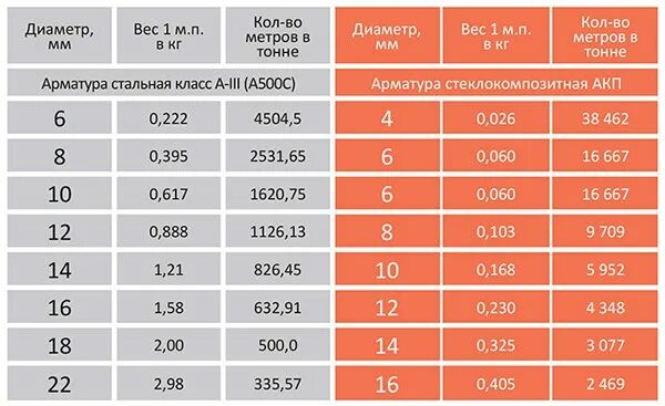 Сколько будет стоить м12