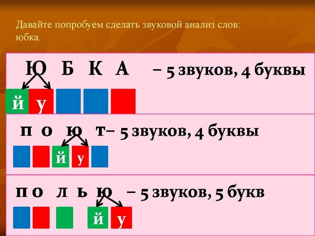 Птица звукобуквенный разбор. Звуковой анализ слова. Звуковая схема. Анализ слова 1 класс. Звуковой анализ пример.