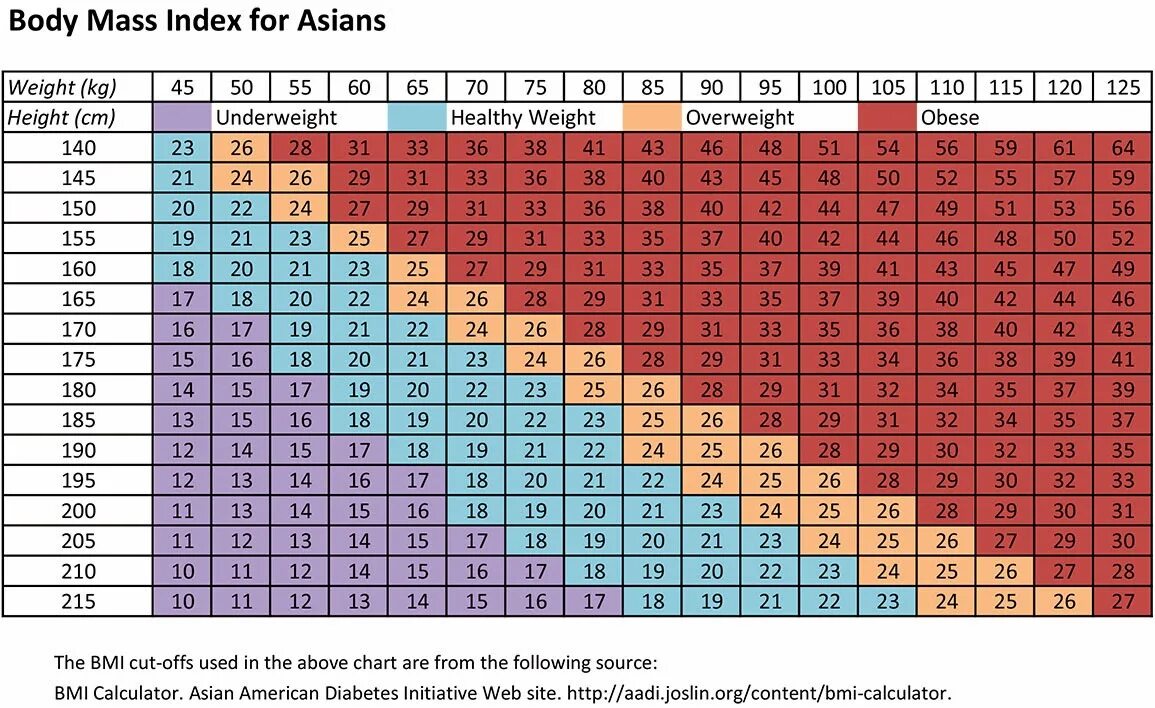 Calcon ru вес тела. BMI индекс. BMI таблица. Индекс массы тела таблица для женщин. Таблица веса ИМТ.