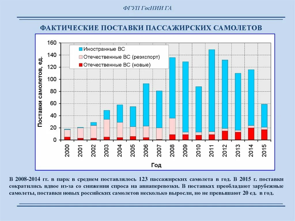 Фактическая отгрузка