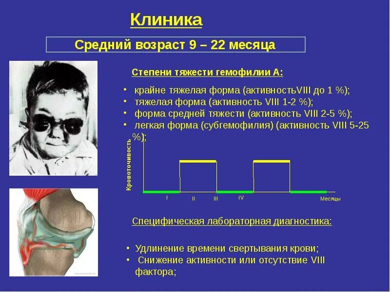 Тяжесть гемофилии. Степени тяжести гемофилии. Гемофилия средней степени тяжести. Гемофилия тяжелой степени. Степени гемофилии