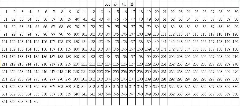 Составляет до 0 50 в. Таблица для копилки от 1 до 365. 1-500 Таблица копилка. Таблица от 1 до 365 для накопления. Цифры от 1 до 365.