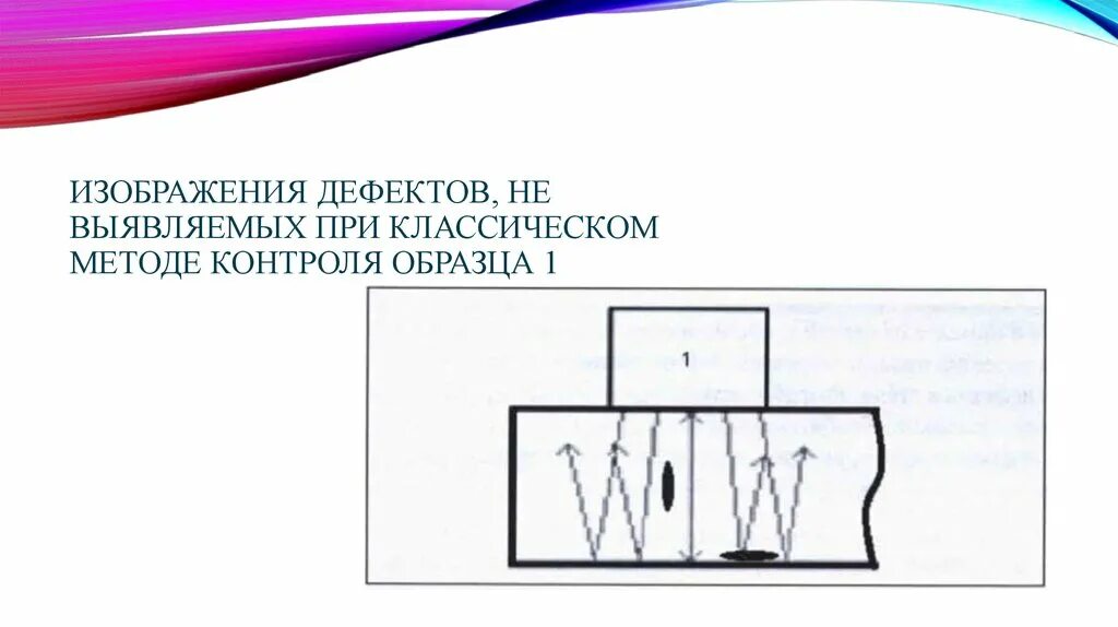 Метод контрольных образцов. Изображения с дефектами. Способы выявления дефектов картинка. Картины с дефектами. Дефектов не обнаружено.