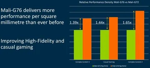 More performance