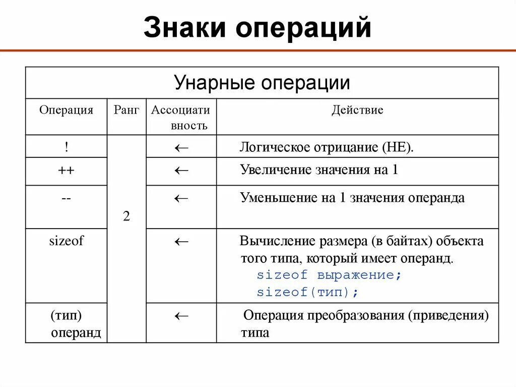 Операции используемые в строках. Арифметические операции и логические операции в c++. Типы операций c++. Приоритет арифметических операций с++. Логическая операция или в c++.