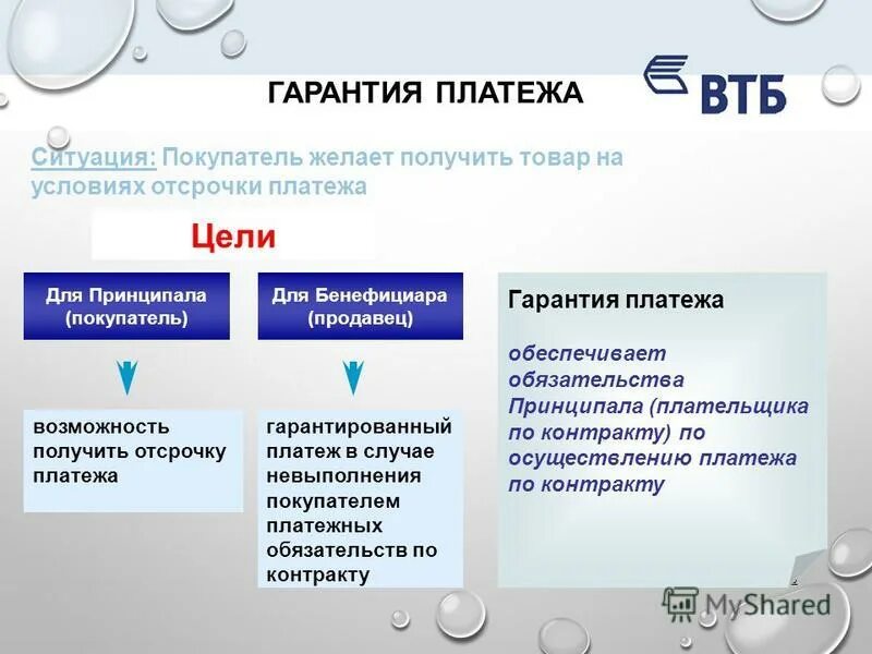 Внесение гарантийного платежа частями. Задаток от обеспечительного платежа. Гарантийный взнос по договору аренды. Гарантийный платеж по договору. Гарантия в обеспечение возврата аванса.