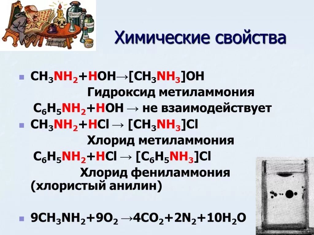 В результате взаимодействия бромида метиламмония массой. Хлорид фениламмония ch3nh2. Нитрат фениламмония. Гидроксид метиламмония. Хлорид метила.