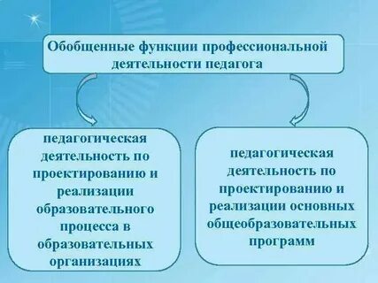 Дополнительное общее профессиональное это