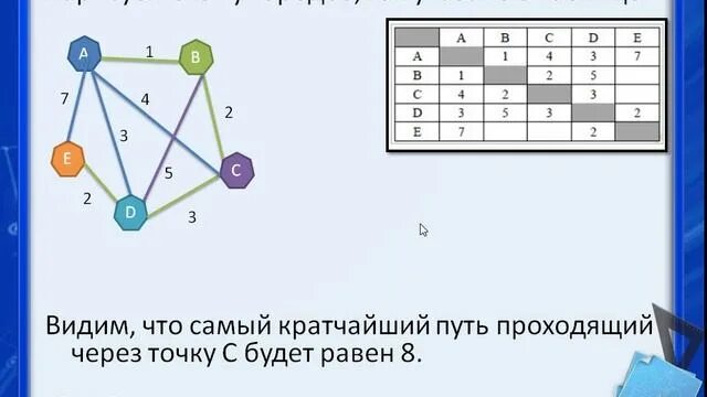 15 номер огэ информатика. 4 Задание ОГЭ по информатике. Информатика ОГЭ 1 задание кодировки. ОГЭ Информатика 1 задание. Дерево для 4 задания ЕГЭ по информатике.