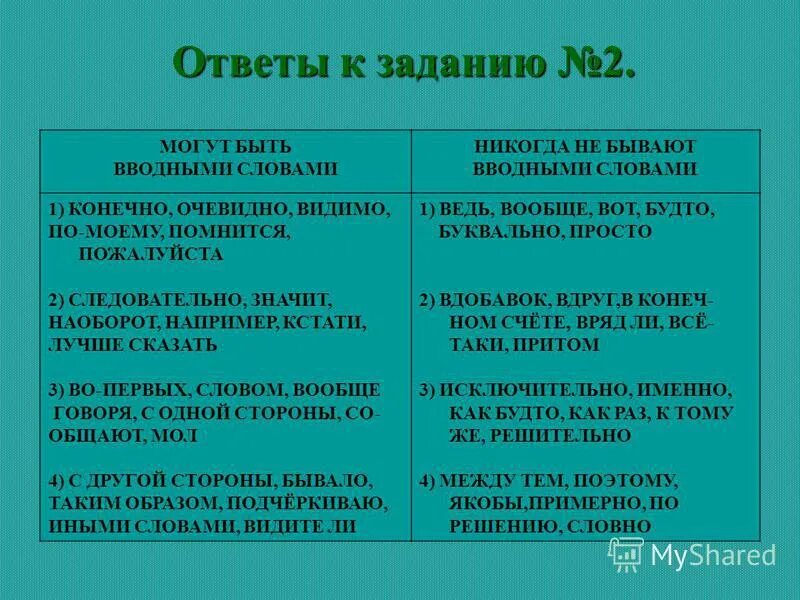 Кстати вводное слово. Роль вводных слов. Не бывают вводными.