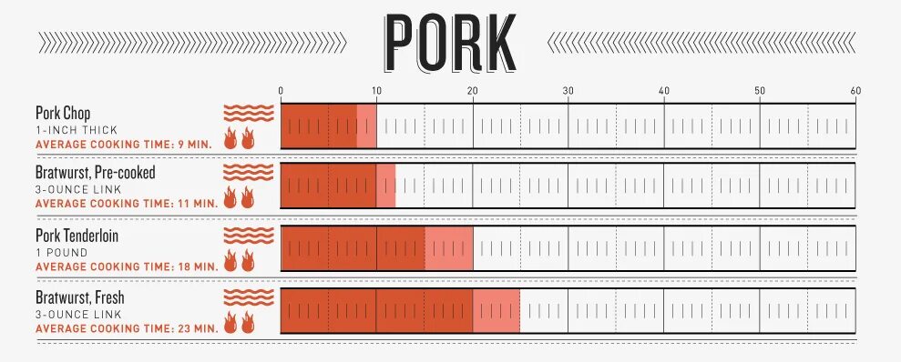 Average left. Бар чарт. chart patterns. bar charts, pictures. average serving of shrimp chart.