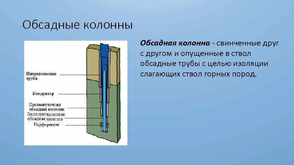 Соединения обсадных труб. Обсадная скважина 114. Цементирование хвостовика скважины. Обсадная и Эксплуатационная колонна. Обсадная колонна 245 инструмент.