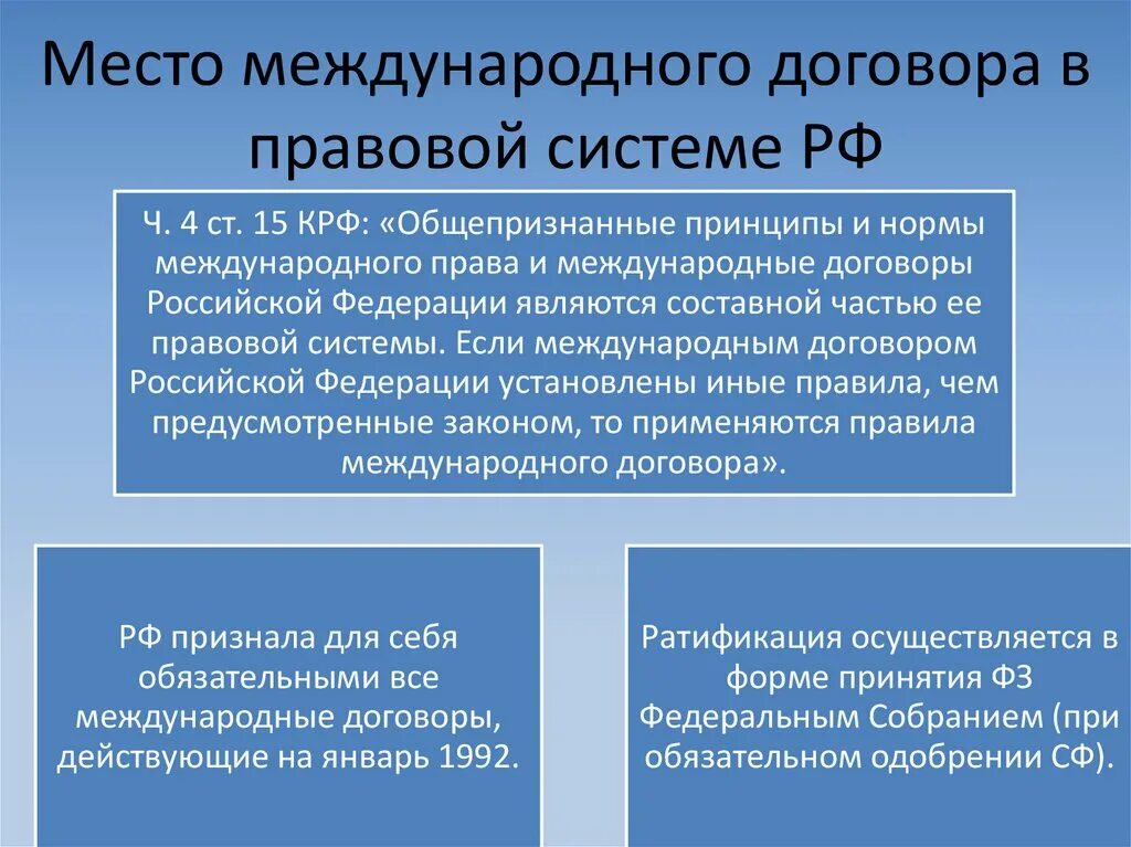 Международный договор правовая система