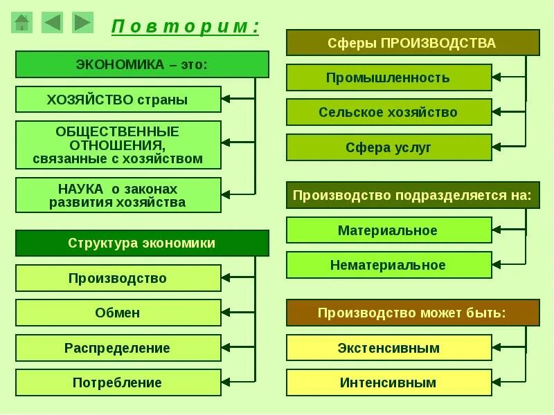 Что является двигателем экономики