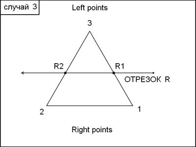Points left