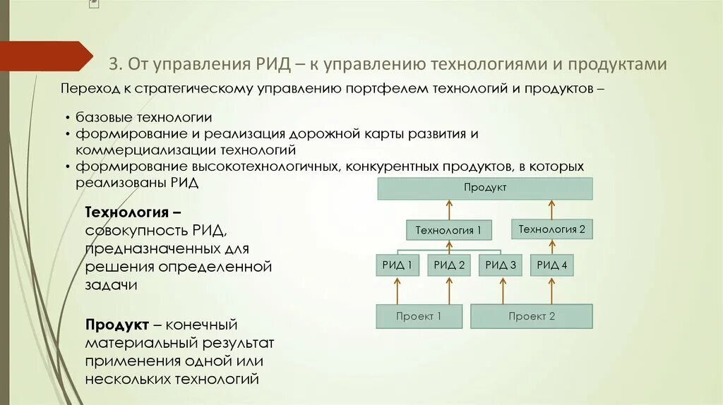 Карта рид