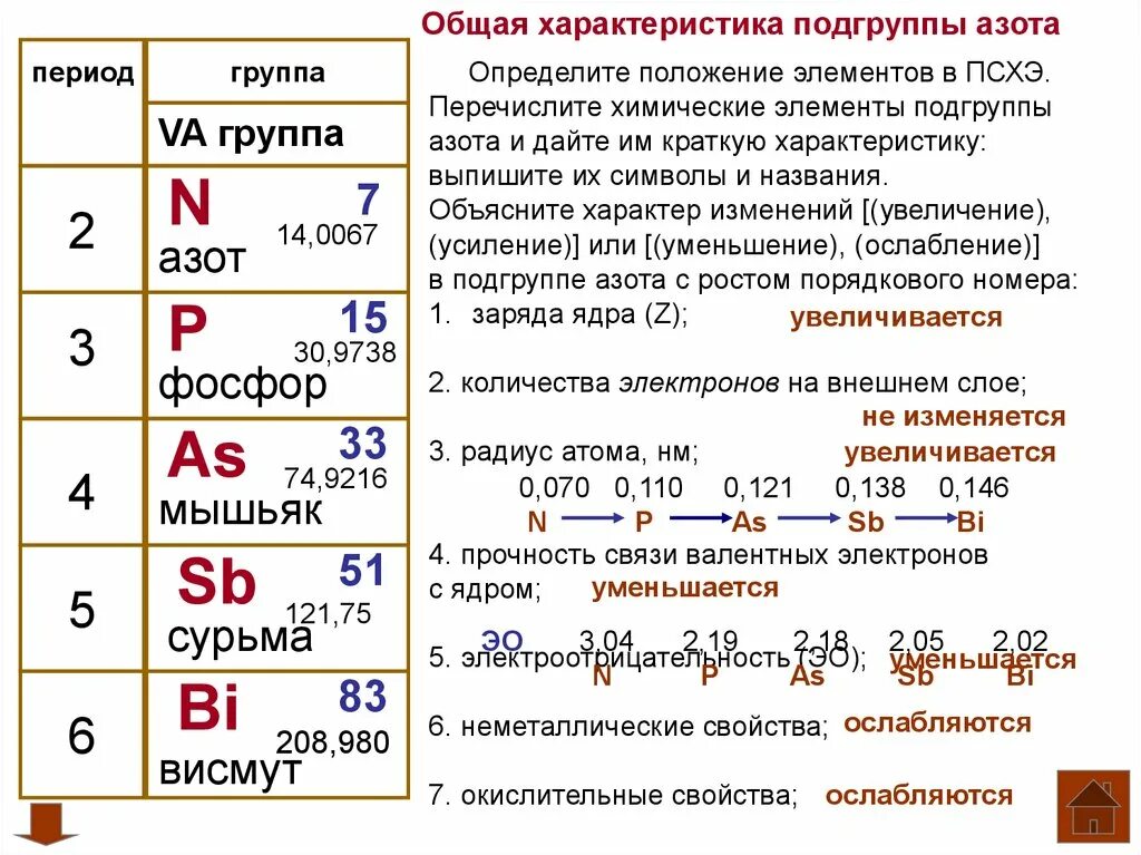 Общая характеристика элементов подгруппы азота. Элемент химический элемент азот 5 подгруппы. Свойства простых веществ элементов подгруппы азота таблица. Электронное строение элементов подгруппы азота.