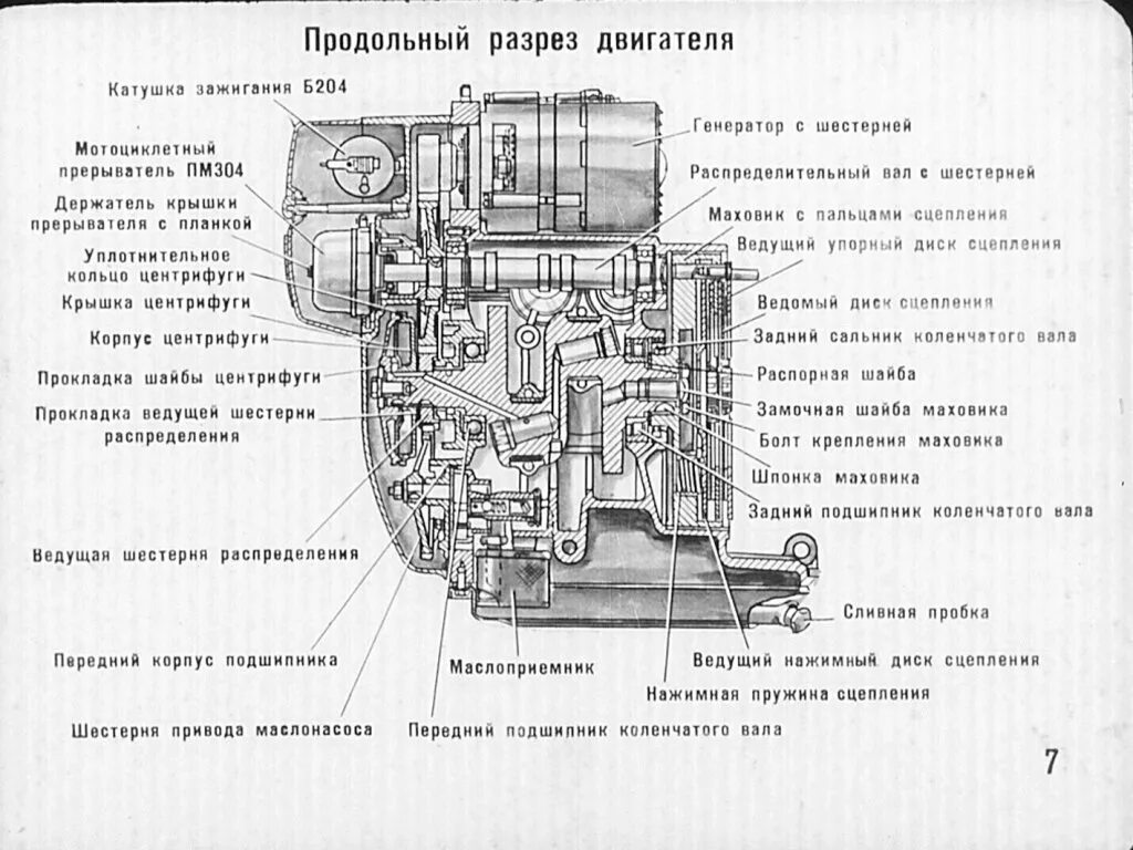 Схема двигателя Днепр МТ 11. Схема двигателя Днепр МТ 10. Двигатель Днепр МТ 10-36 схема. Двигатель МТ-10 Днепр чертежи.