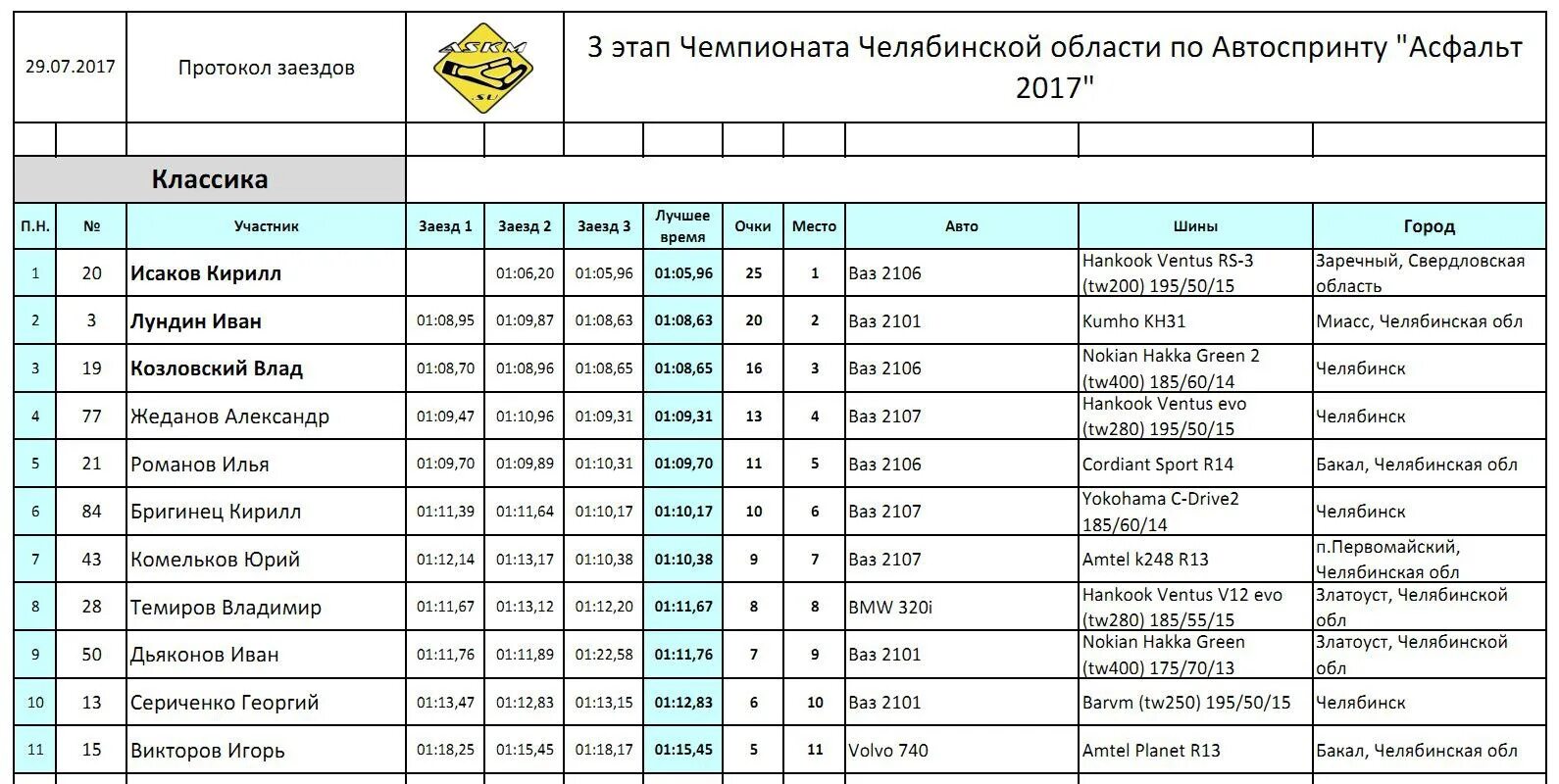 Магазин байкер Заречный Свердловская область. Байкер Заречный Свердловская область каталог. Заречный Свердловская область магазин бис. Город Заречный Свердловская область.