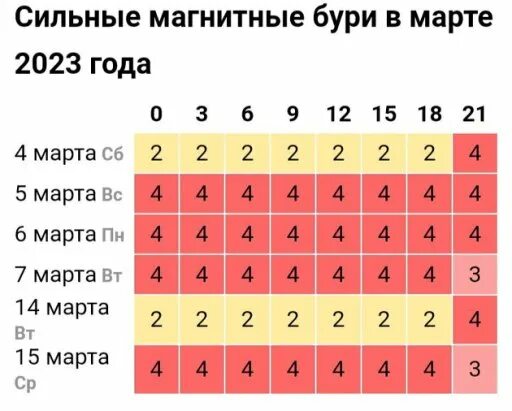 Магнитная буря в алтайском крае декабрь 2025. Магнитная буря в алтайском крае декабрь 2025