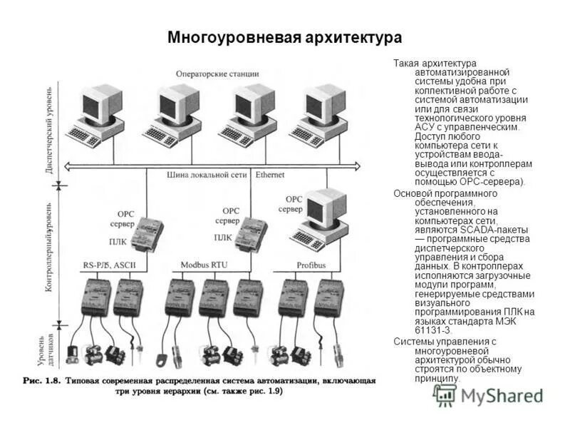 Физические ресурсы вычислительной системы. Диспетчеризация инженерных систем арм. Способ управления элементами. Системы автоматизации. Управляющая вычислительная система.
