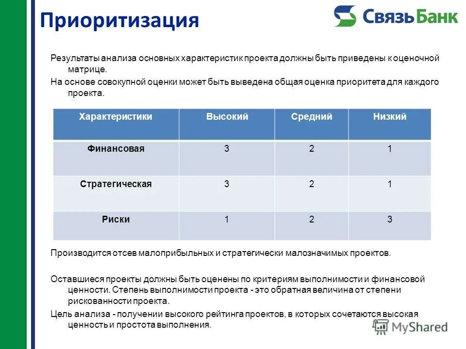 Приоритизация что это. Оценка приоритетов проектов. Приоритизация проектов. Приоритетность задач в проекте. Приоритизация проблем в проекте.