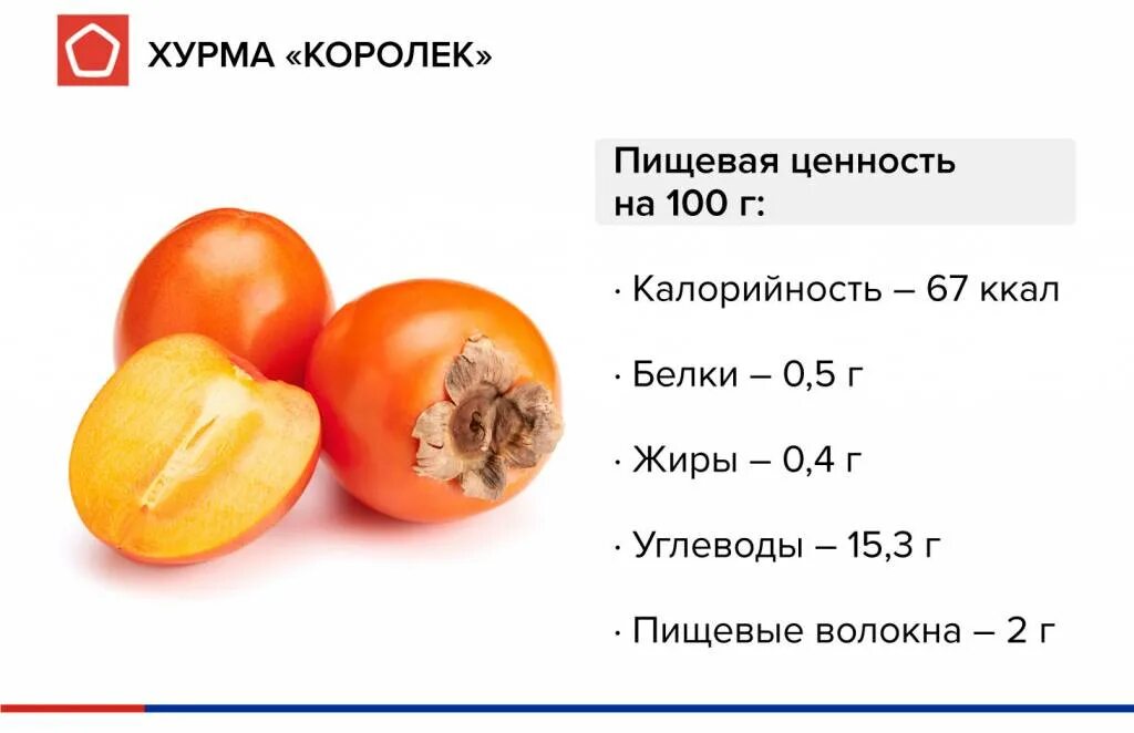 Хурма БЖУ на 100 грамм. Хурма калорийность на 100 грамм. Что полезного в хурме. Хурма Королек калорийность. Сколько грамм в хурме