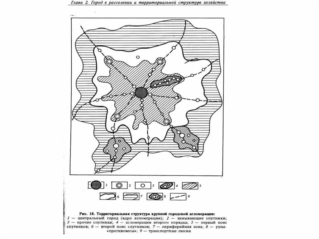 территориальная структура хозяйства казахстана. районы сельского хозяйства. территориальная структура экономики. территориальная структура хозяйства. территориальная структура хозяйства казахстана.