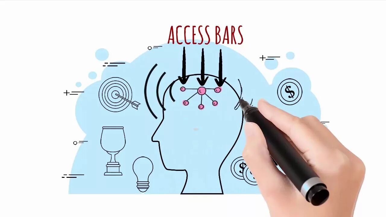 32 Точки на голове бары схема. Схема аксесс баров. Сессия access Bars. Методика аксесс бары. Session access