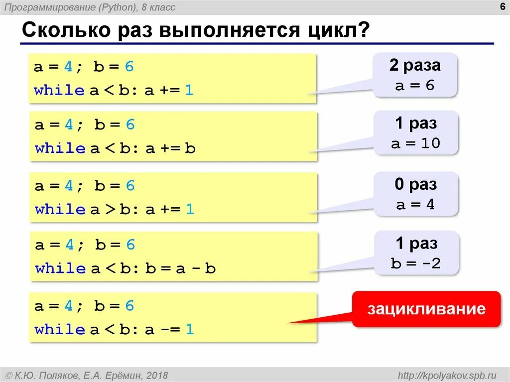 А и б в питоне. Алгоритмы в программировании. Алгоритм на языке программирования. Алгоритмы питон. Алгоритмическое программирование.