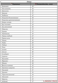 Рецепты с отрицательной калорийностью