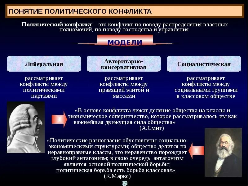 Противоречие политической жизни. Политический конфликт понятие. Понятие политического. Понятие политика. Причины политических конфликтов.