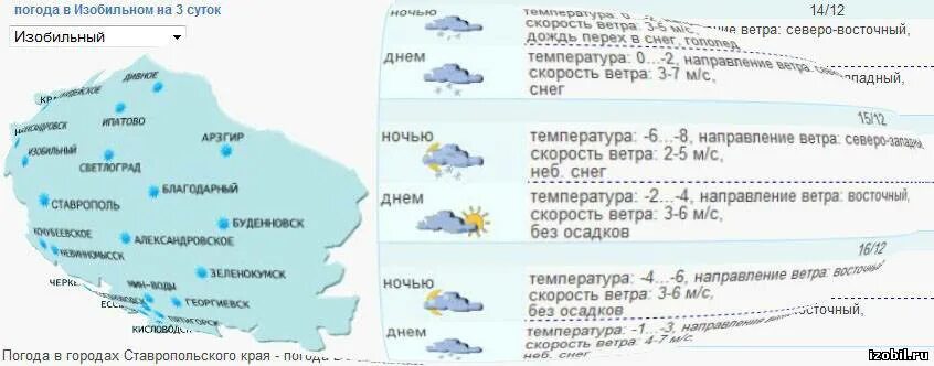 Погода в изобильном ставропольского. Погода в Изобильном. Изобильный погода на 10 дней. Погода в Изобильном Ставропольского края. Погода в Изобильном на сегодня.