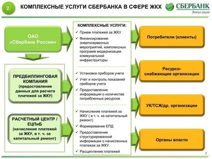 Учет предоставляемых услуг