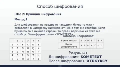 Нужно составить шифр