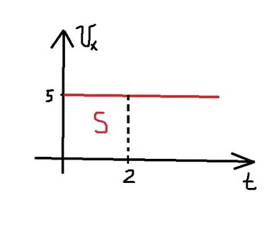 V t 2 t 1