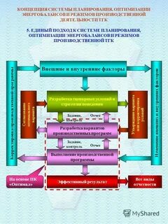 Система концептуально оформленных взглядов