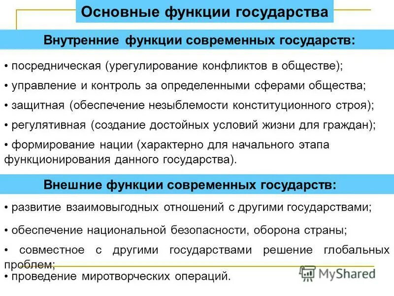 Группы современных государств