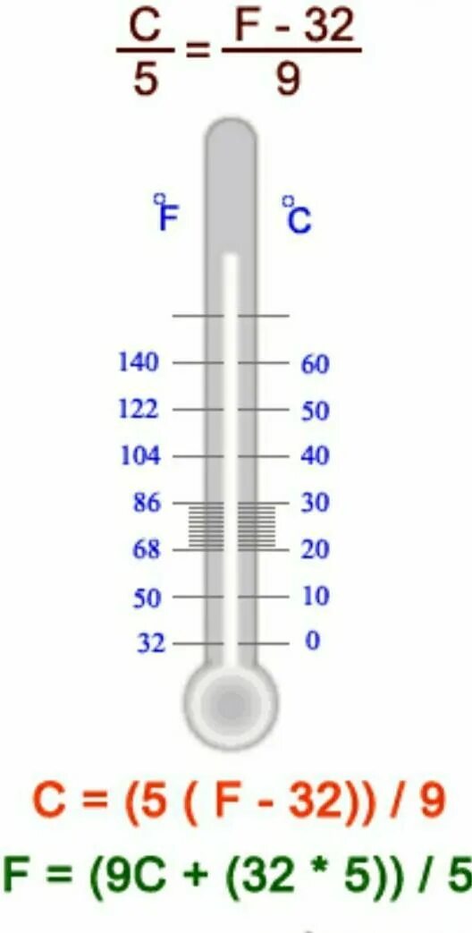 Фаренгейты в градусы Цельсия. Таблица Фаренгейта и Цельсия. Фаренгейт и цельсий разница. Температура по Фаренгейту и Цельсию. 149 градусов по шкале фаренгейта