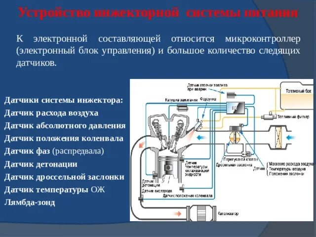 Электронная составляющая воздух. Датчики системы питания инжекторного двигателя схема. Принцип работы инжекторной системы питания. Общее устройство инжекторных систем питания. Устройство топливной системы бензинового двигателя с инжектором.